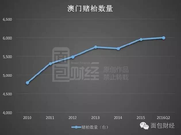 技术开发 第67页