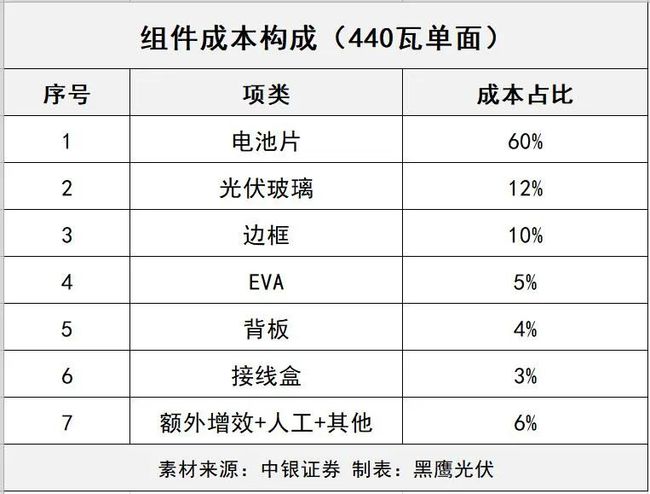 全车改装套件 第57页