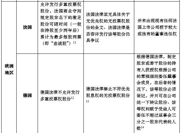 技术开发 第59页