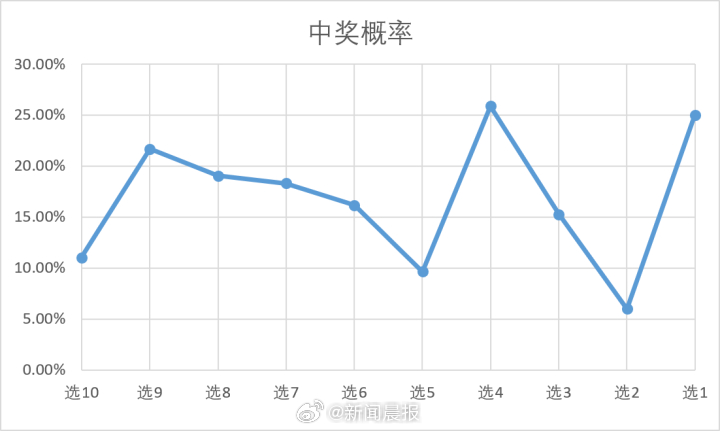 澳门新王中王开奖结果及裁定释义解释落实的最新动态