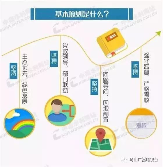 澳门三中三必中一组的路径释义、解释及落实策略