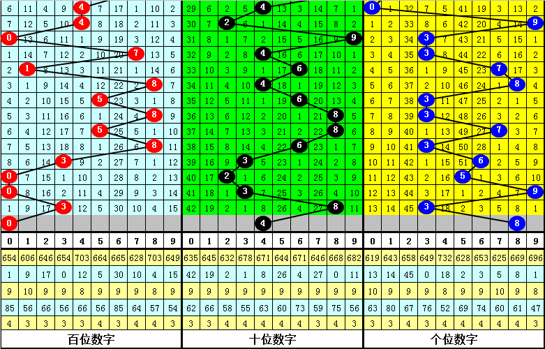 信息咨询服务 第51页