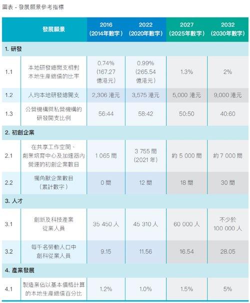 香港未来蓝图，最准最快的资料与商共释义的落实展望