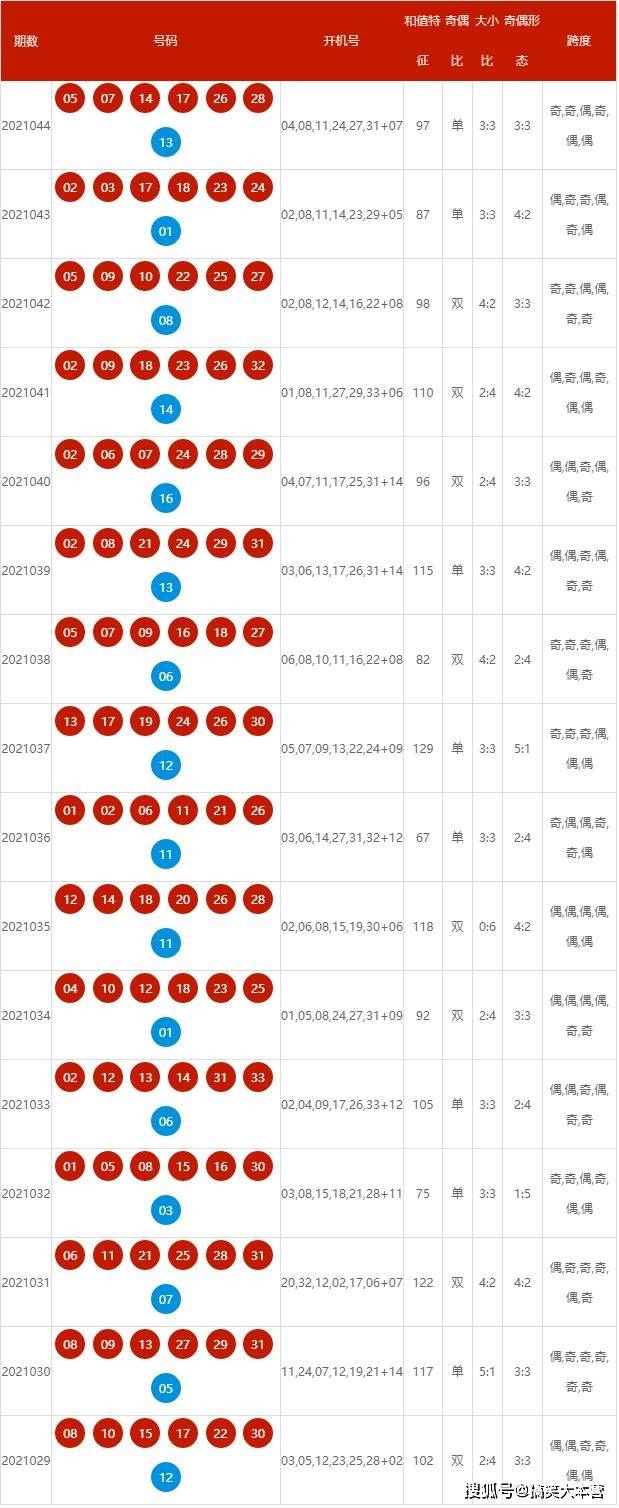 新澳2025年开奖记录与目标释义，解释落实的详细解读