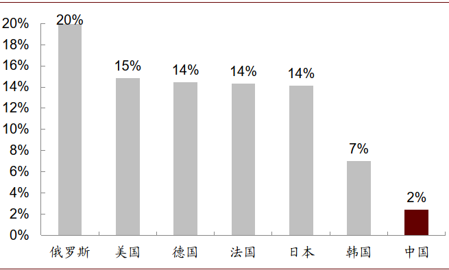 信息咨询服务 第49页