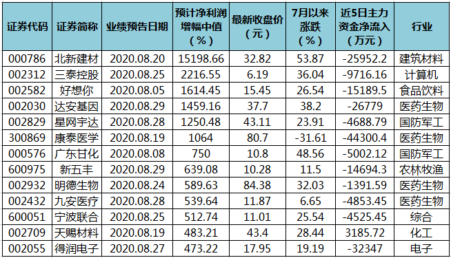 全车改装套件 第43页