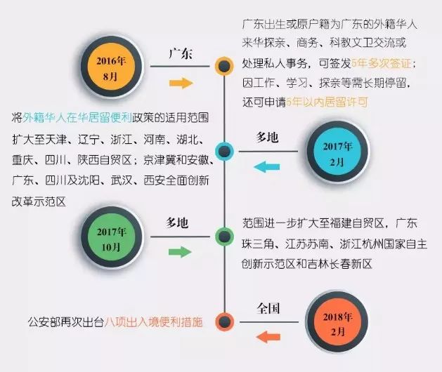 信息咨询服务 第40页