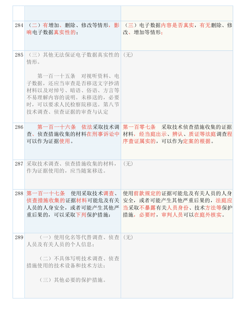 新澳门免费资料大全历史记录查询，文档释义解释与落实