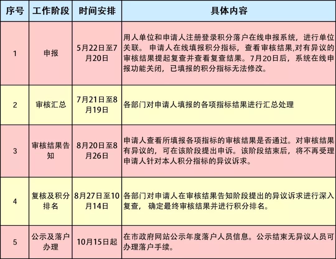 澳门今晚生肖预测与数量释义解释落实研究