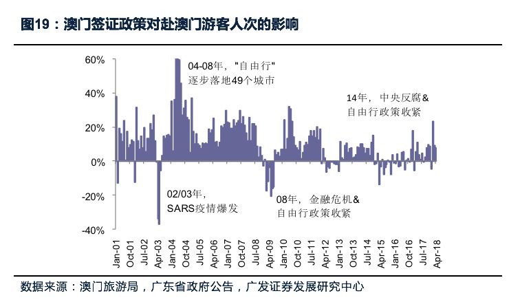 全车改装套件 第9页