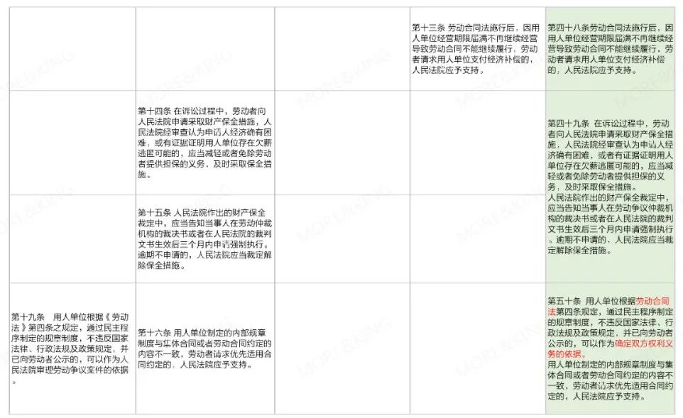 澳门精准正版免费大全14年新条款释义解释落实