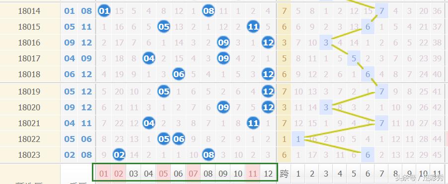 探索024天天彩资料大全免费的世界，促行释义、解释与落实