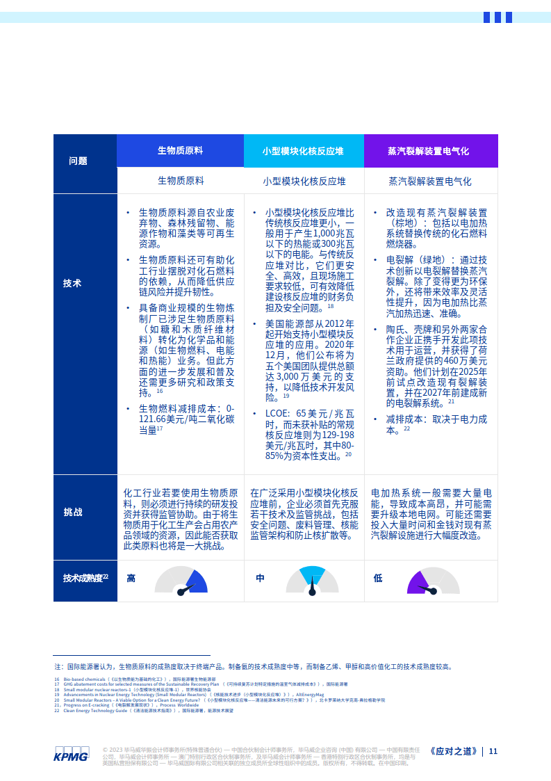 技术咨询 第6页