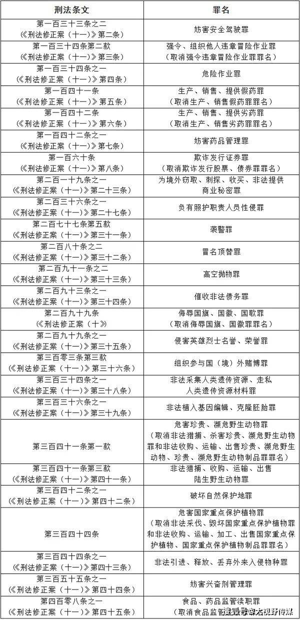 全车改装套件 第6页