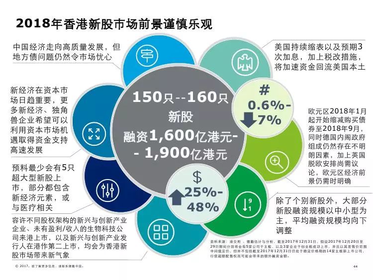 关于香港未来发展趋势的探讨，最准最快的资料与商共释义的落实