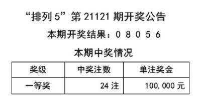 信息咨询服务 第6页