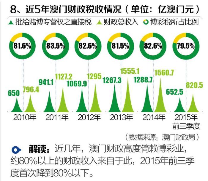 信息咨询服务 第5页