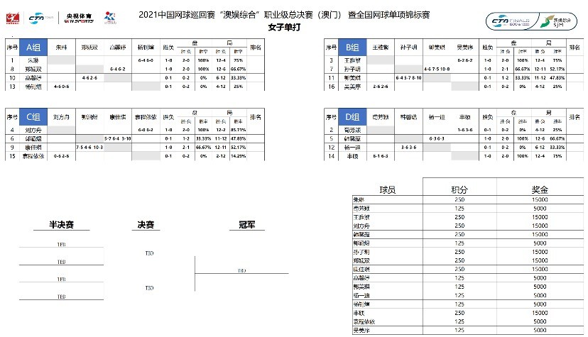 技术开发 第6页