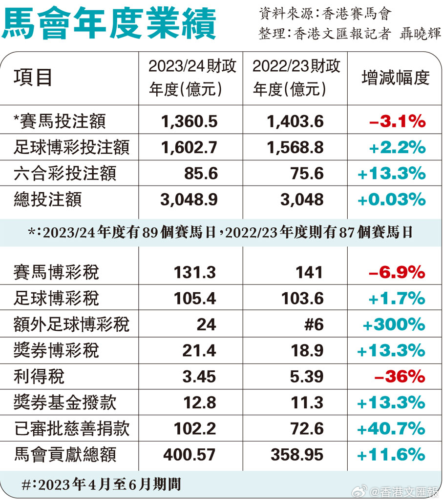 卓越释义解释落实，探索数字背后的马会传真故事