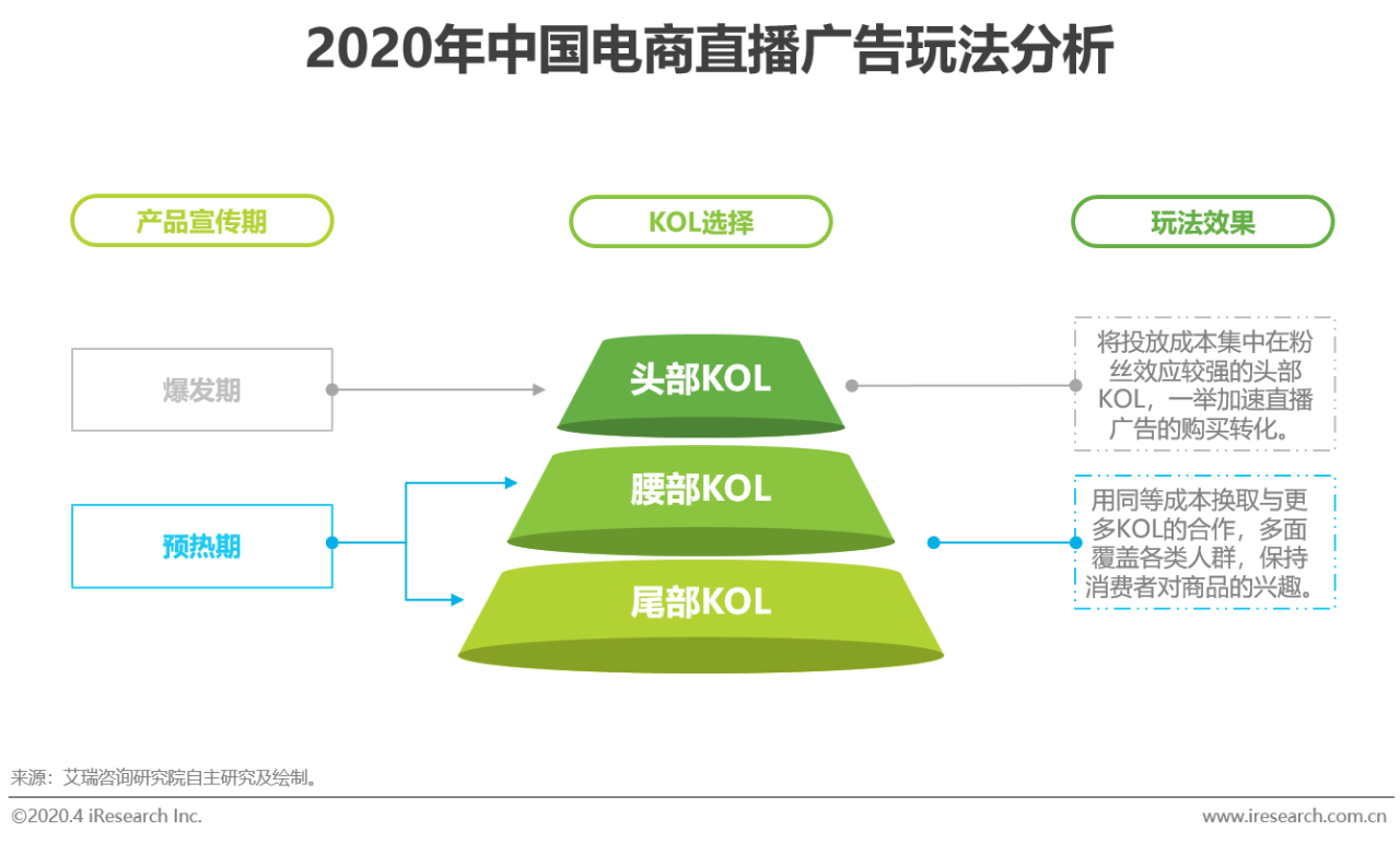 电商语境下的精准营销，最准一肖一码一一子中特37b的释义与落实策略