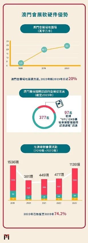 探索澳门未来蓝图，2025澳门精准正版资料与群策释义的落实之路