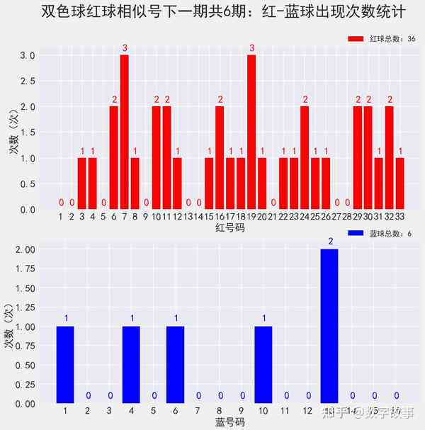 解析未来彩票趋势，一肖一码一中一特在2025年的新释义与落实策略