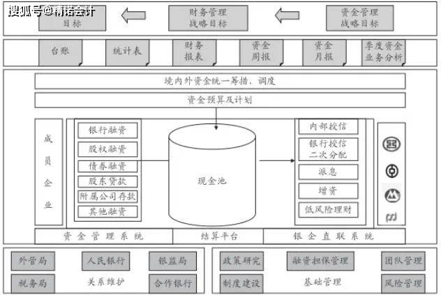 深入理解投资概念与管家婆软件应用，以7777788888免费版为例