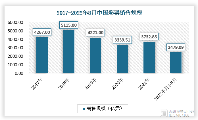 解析未来彩票市场状况，以天天开好彩资料56期为例，探讨行业趋势与应对策略