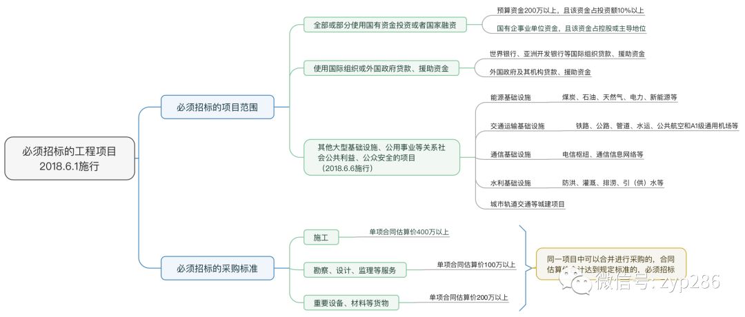 揭秘百分百生肖一码精准预测，流程释义与实际操作指南