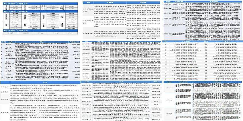 技术开发 第222页