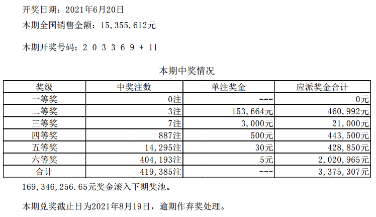 新澳今晚六给彩开奖结果与斗释义解释落实深度探讨