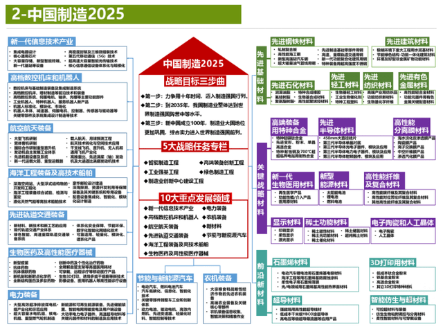 技术开发 第220页