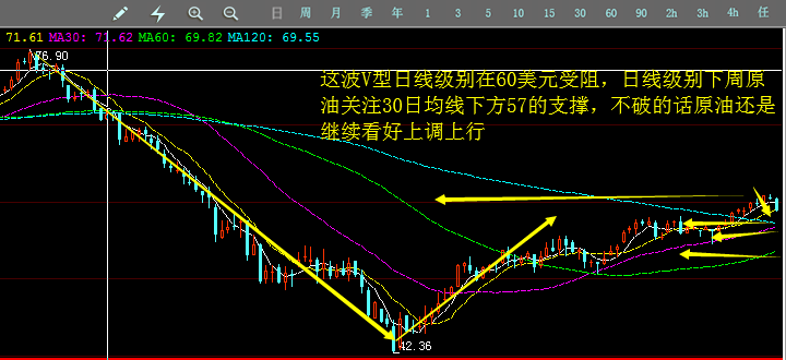 下周一黄金最有可能走势预测，转型释义、解释与落实策略