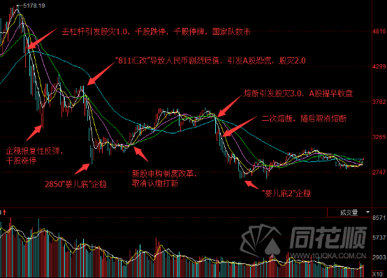 深度解读，解析即将爆发的2025特大牛市背后的驱动力与机遇