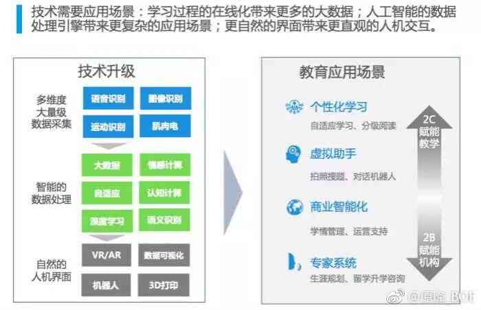 探索未来教育之路，师道释义与资料共享的新篇章