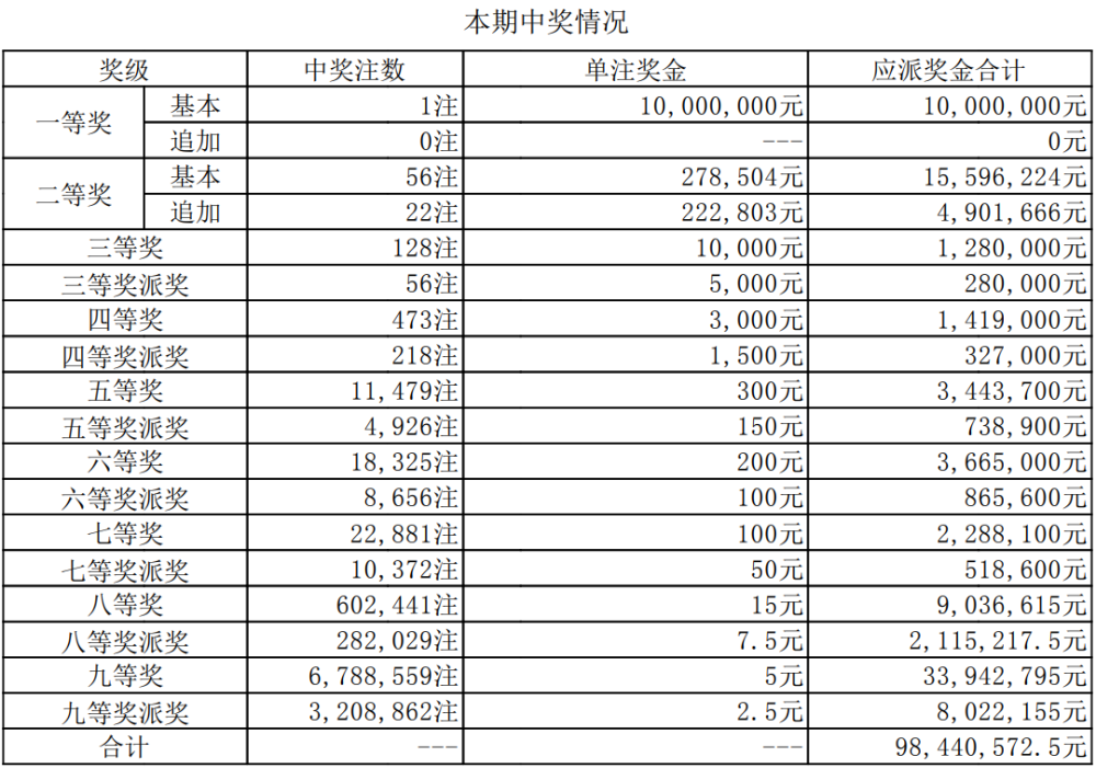 澳门六开奖结果2025开奖记录今晚直播，探索与解读