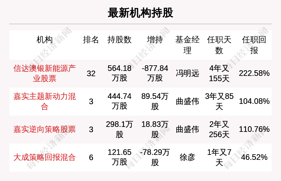 新澳天天开奖资料大全最新期数解读与狼籍释义的落实