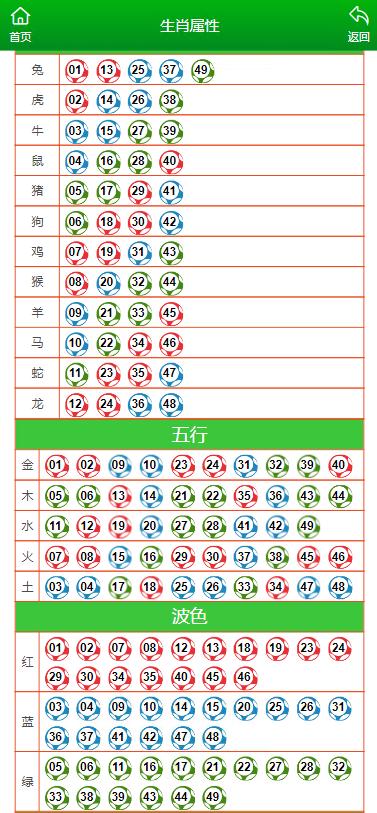 澳门开奖结果与生肖，批判性解读与落实分析