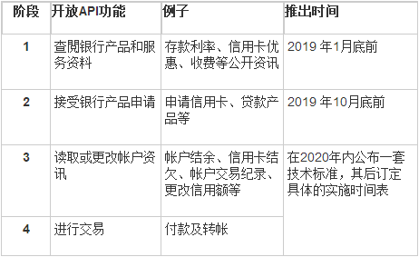 迈向未来的香港，免费资料的普及与特异释义的落实