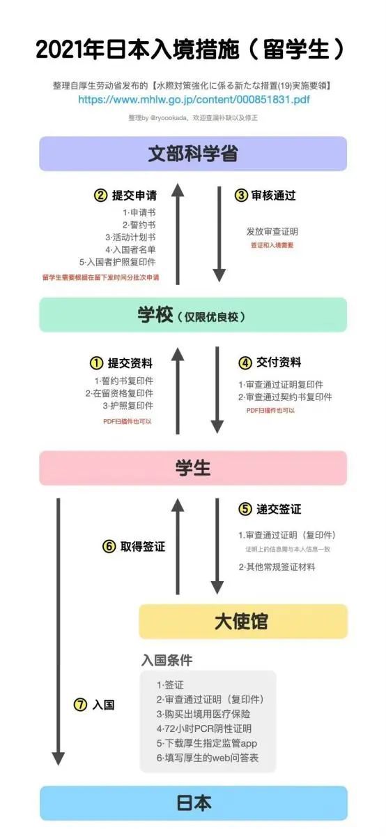 探索未来，关于新奥正版资料的免费获取、理解与落实策略