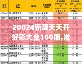 新澳彩票20024期天天开好彩大全第160期专栏释义解释落实详解