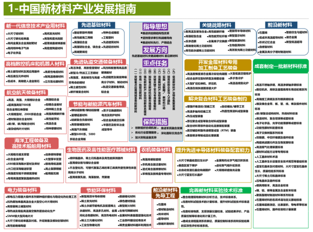 迈向未来，探索2025年全年資料免費大全的優勢及顶尖释义的落实之道