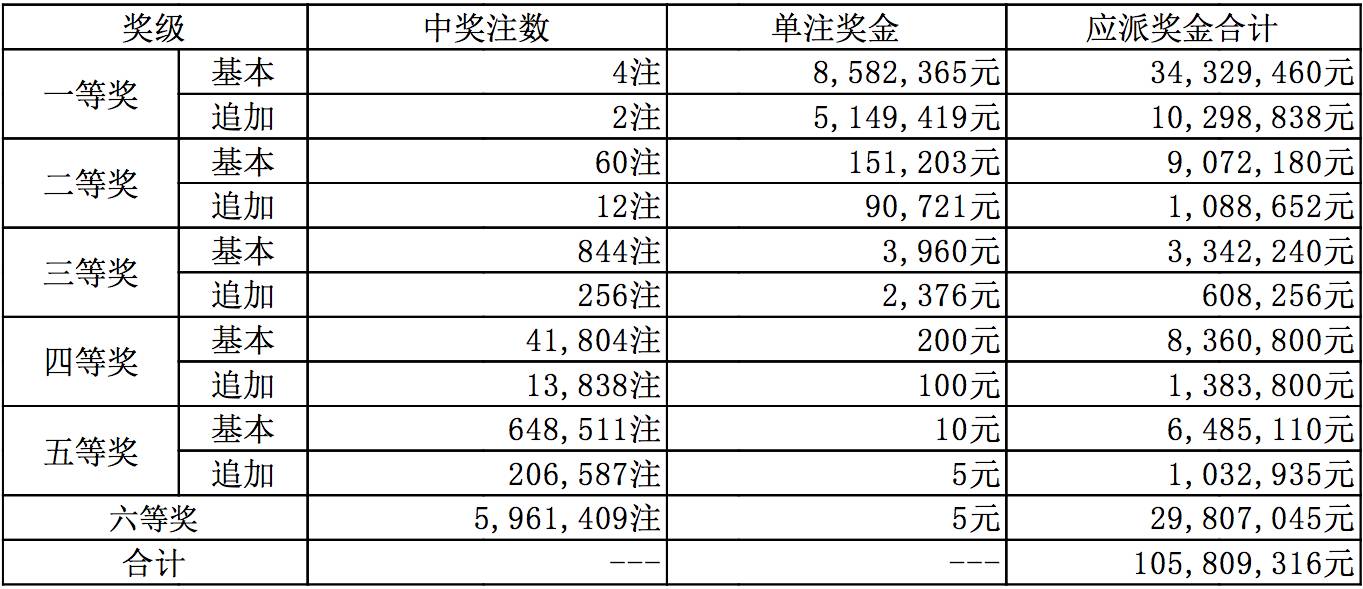 揭秘新奥历史开奖记录，洞悉诀窍，深度解读与落实策略