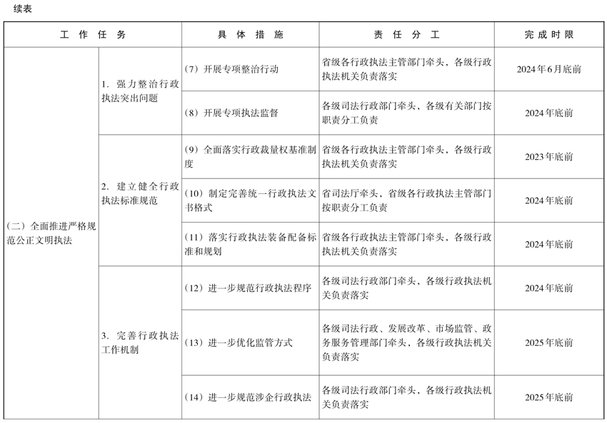 迈向公开透明，2025全年资料免费公开的法律释义与实施策略