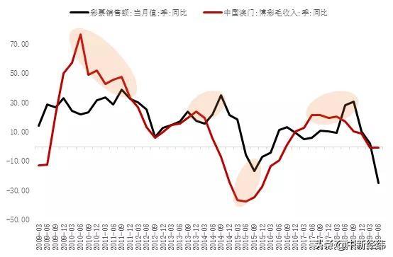 解析澳门新彩票制度，谋动释义与落实之路