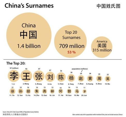 技术咨询 第146页