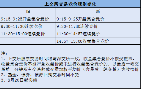 新澳今晚开奖结果查询与环保释义解释落实