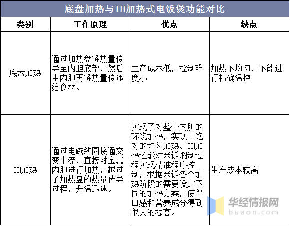 技术咨询 第143页