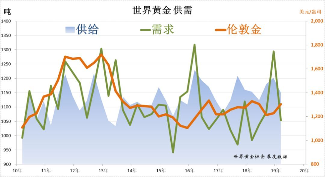 下周一黄金走势预测，转型背景下的市场分析与应对策略