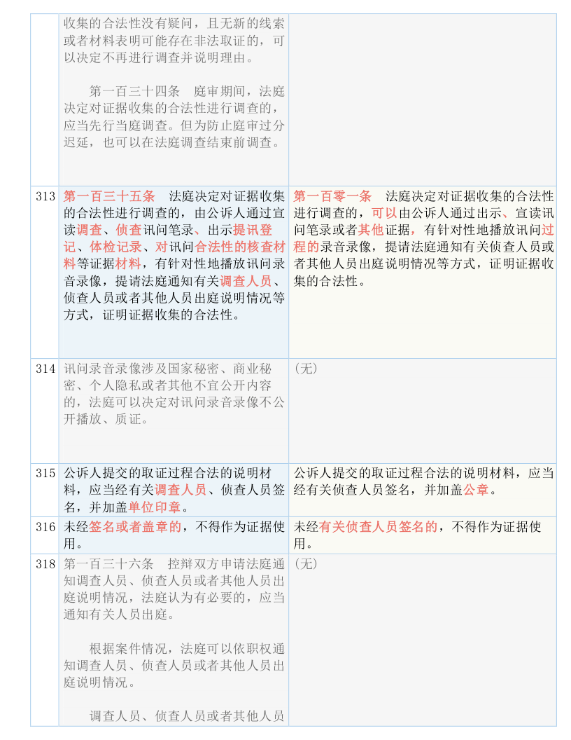 新澳最新最快资料新澳60期与财务释义解释落实